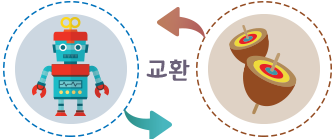 서로 원하는 물건을 바꿔요 이미지