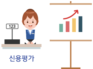 신용은 무엇인가요?