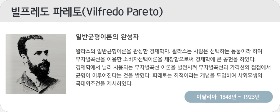 빌프레도 파레토(Vilfredo Pareto)