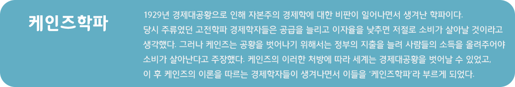 케인즈학파